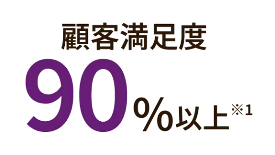 顧客満足度90%以上