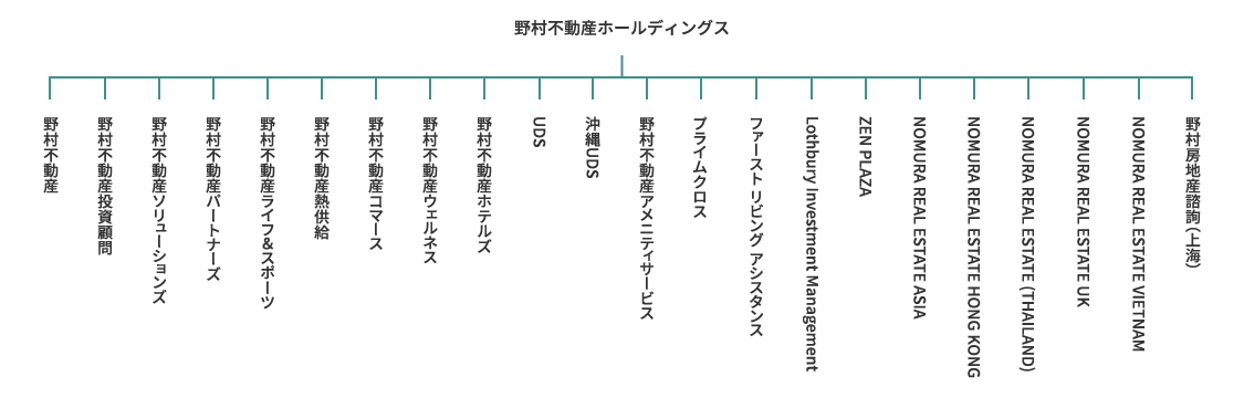 グループ企業一覧