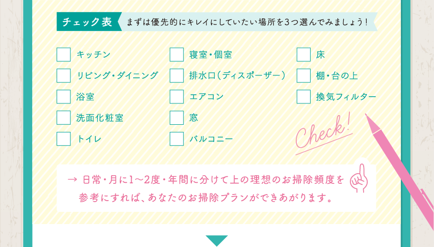 チェック表　まずは優先的にキレイにしていたい場所を3つ選んでみましょう！