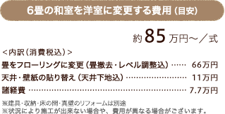 6畳の和室を洋室に変更する費用（目安）30万円～/一式