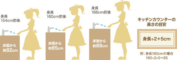 キッチンの高さが選べるのをご存じですか？