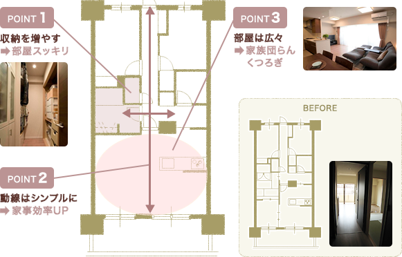 間取り変更のポイント