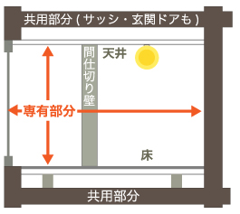 個人でリフォームできる範囲って?