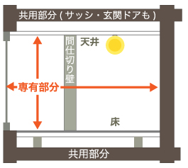 個人でリフォームできる範囲って？