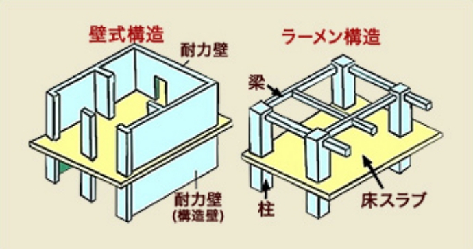 間仕切り壁は移動可能？