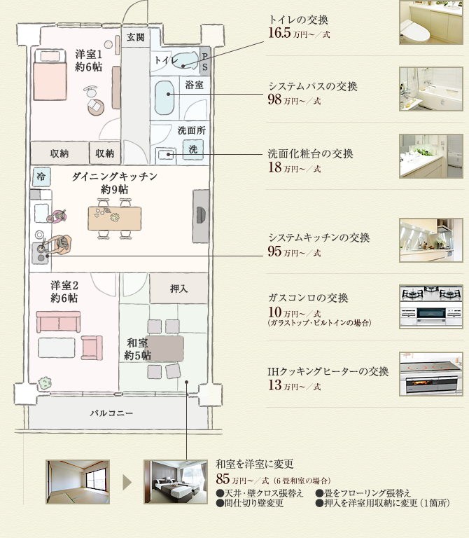 リフォーム費用の目安(工事費・消費税込)01