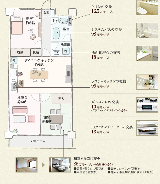 リフォーム費用の目安（工事費・消費税込）01