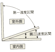 玄関ドア03