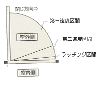 玄関ドア04