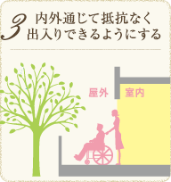 平面計画の5つのポイント03