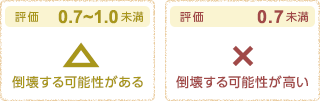 耐震評価02