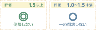 耐震評価01