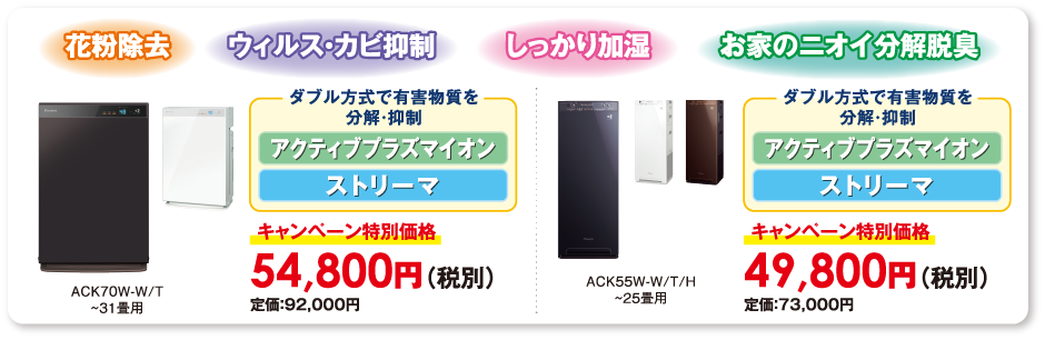 ダブル方式で有害物質を分解・抑制