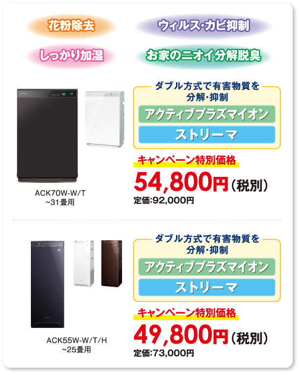 ダブル方式で有害物質を分解・抑制