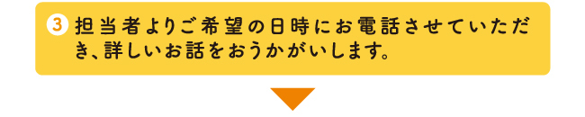 担当者より、ご希望の日時にお電話させていただき、詳しいお話をおうかがいします。