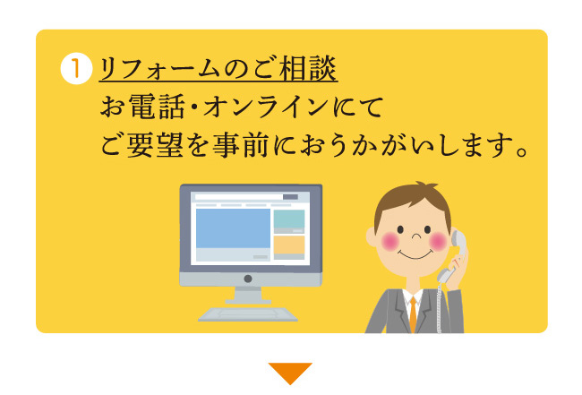 リフォームのご相談　お電話・オンラインにてご要望を事前におうかがいします。