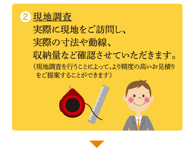 現地調査　実際に現地をご訪問し、実際の寸法や動線、収納量など確認させていただきます。