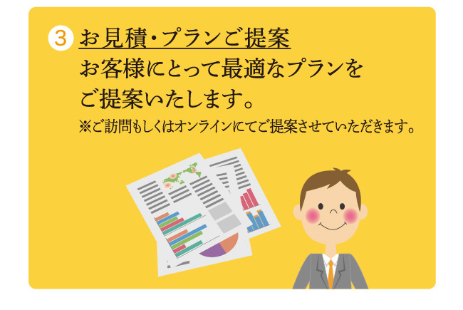 お見積・プランご提案　お客様にとって最適なプランをご提案いたします。