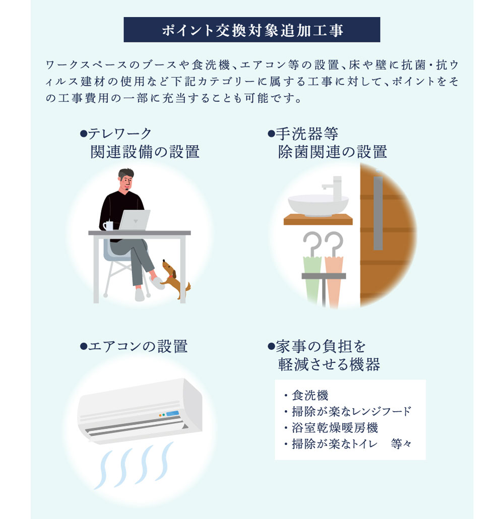 ポイント交換対象追加工事