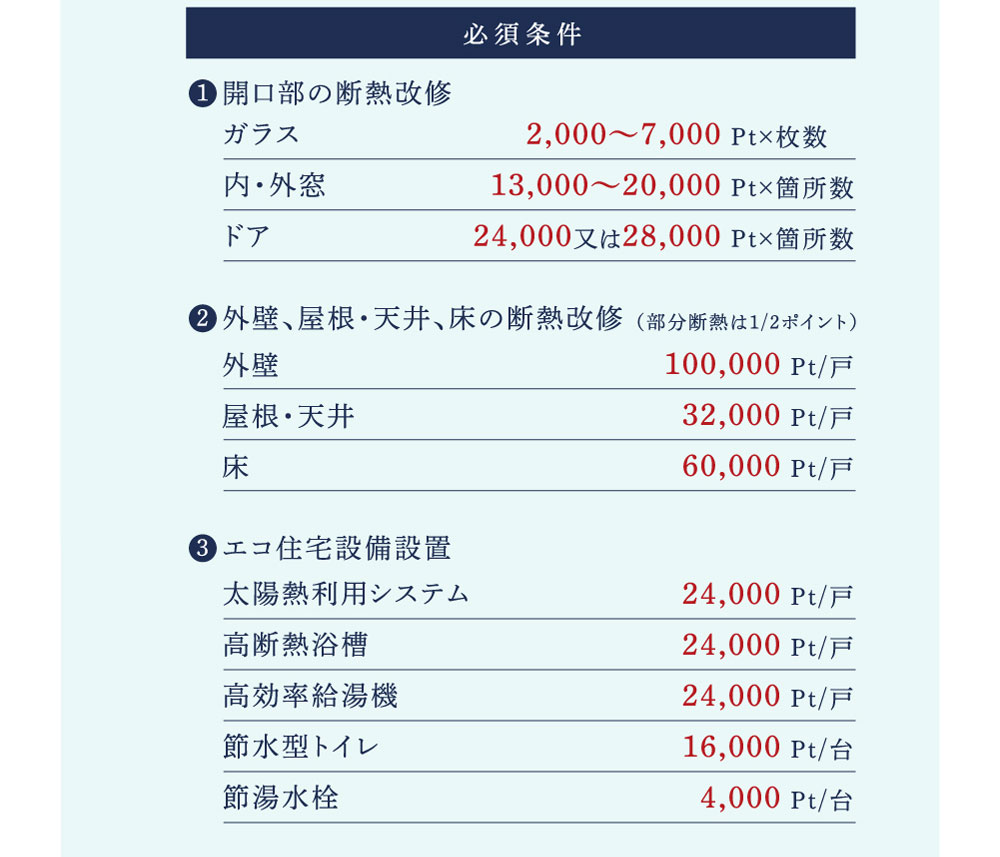 必須条件