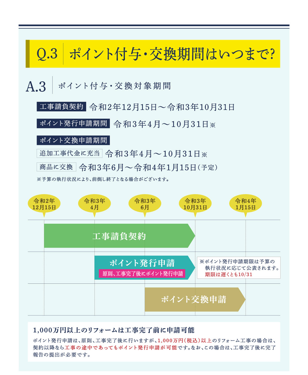 Q3　ポイント付与・交換期間はいつまで?