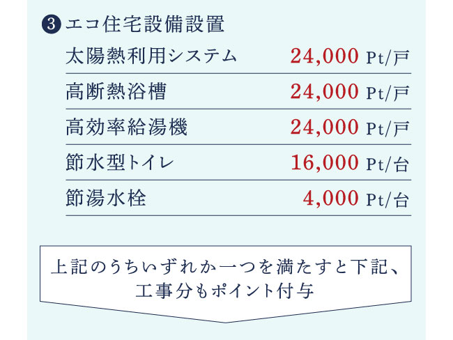 3.エコ住宅設備設置