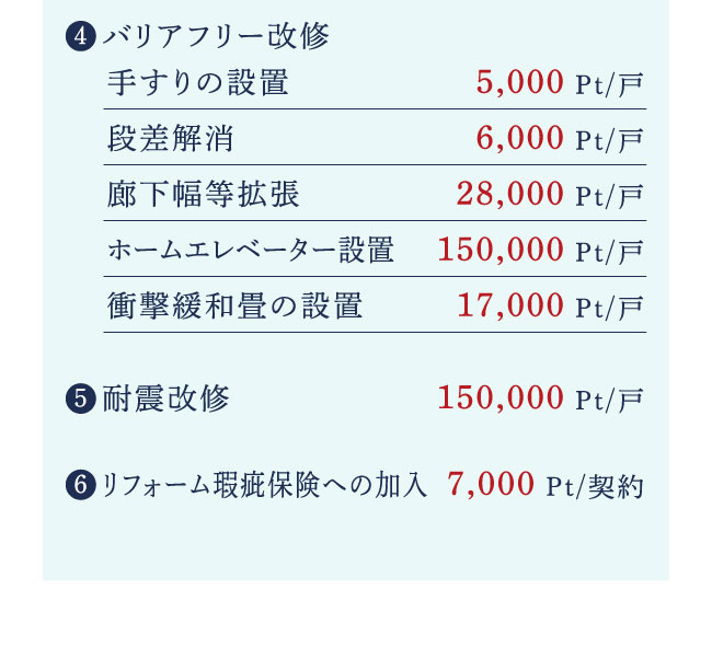 4.バリアフリー改修　5.耐震改修　6.リフォーム瑕疵保険への加入