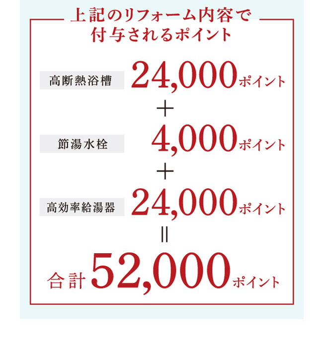 上記のリフォーム内容で付与されるポイント
