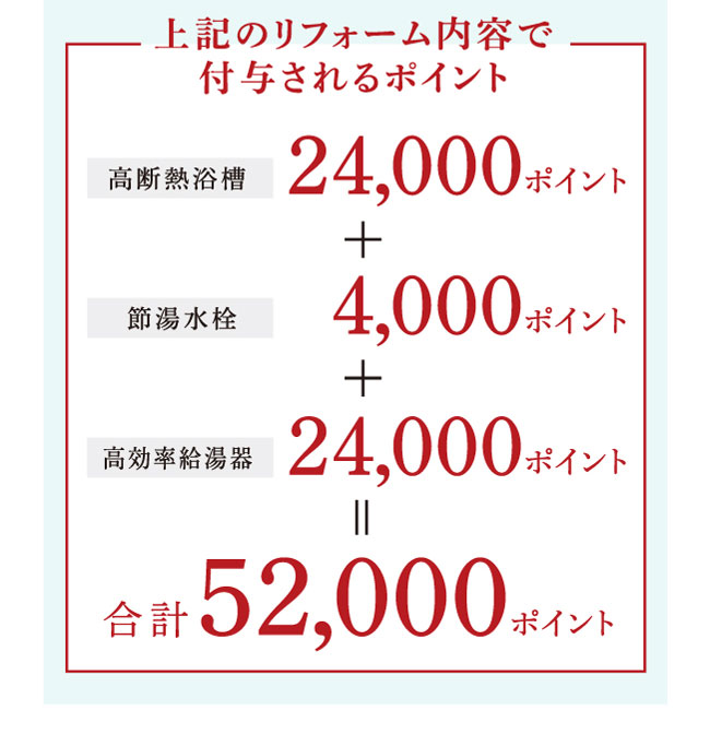 上記のリフォーム内容で付与されるポイント