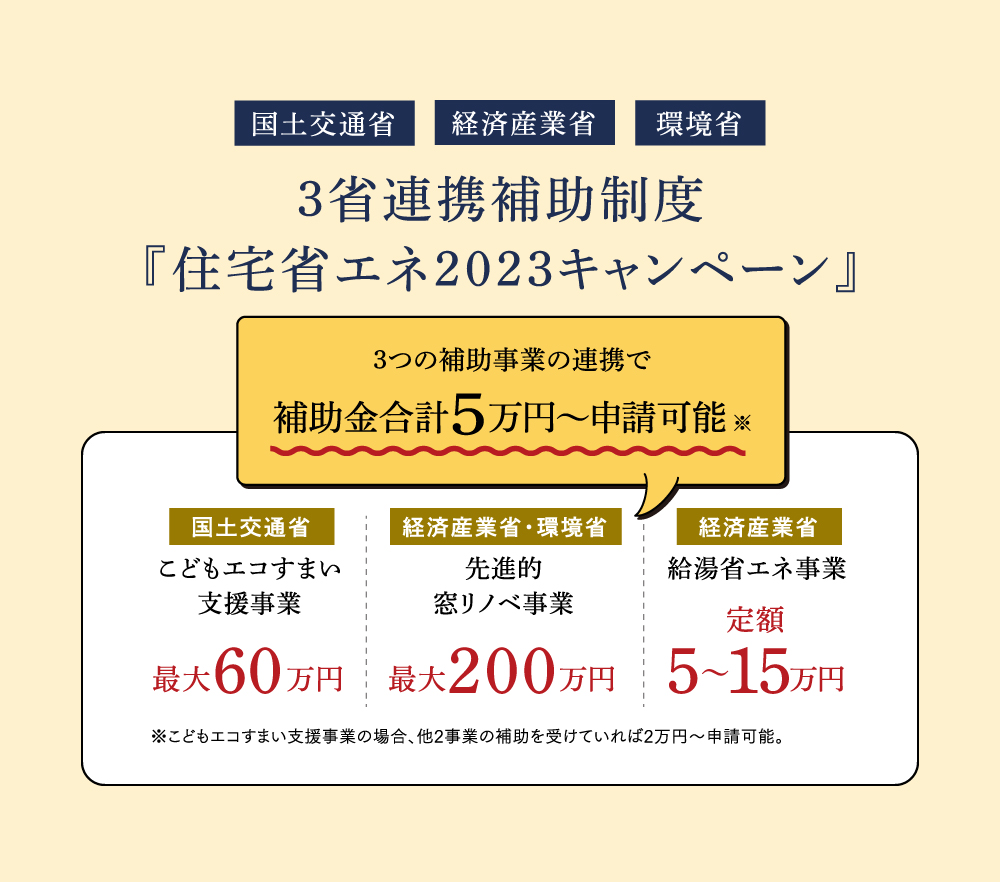 3省連携補助制度『住宅省エネ2023キャンペーン』