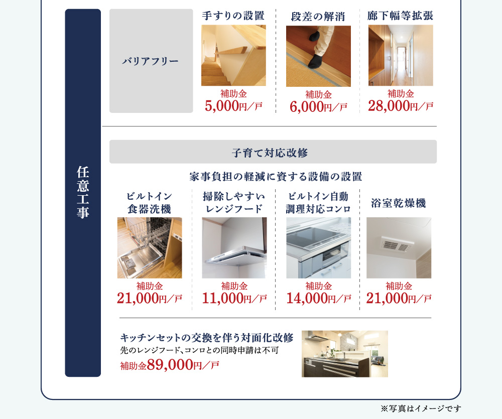 『こどもエコすまい支援事業』任意工事