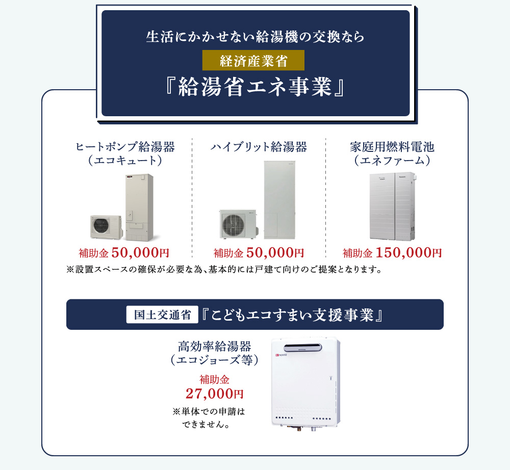 『給湯省エネ事業』