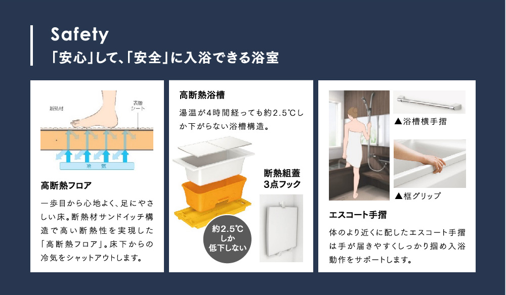 Safety　「安心」して、「安全」に入浴できる浴室