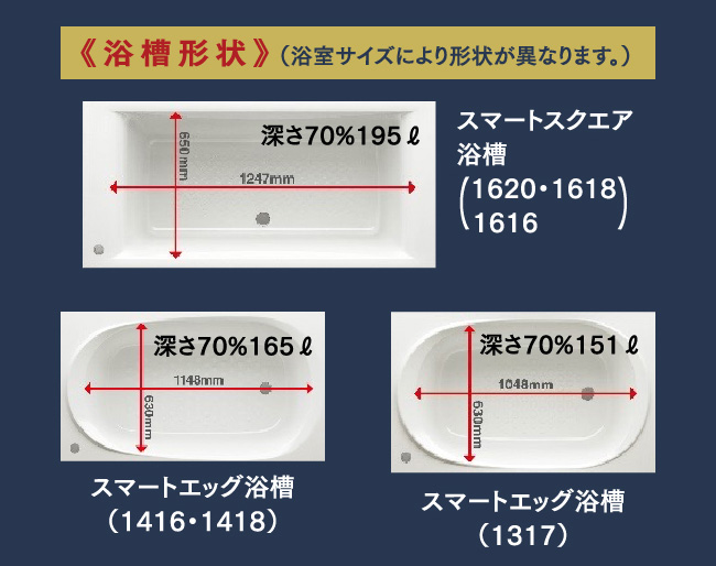 《浴槽形状》（浴室サイズにより形状が異なります。）