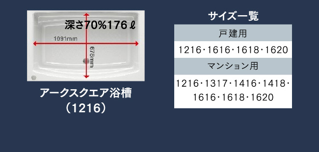 《浴槽形状》（浴室サイズにより形状が異なります。）