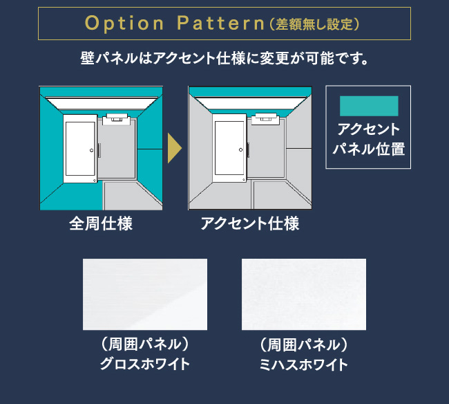 Option Pattern（差額無し設定）
