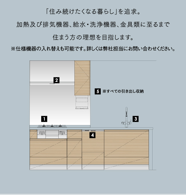 「住み続けたくなる暮らし」を追求。加熱及び排気機器、給水・洗浄機器、金具類に至るまで住まう方の理想を目指します。