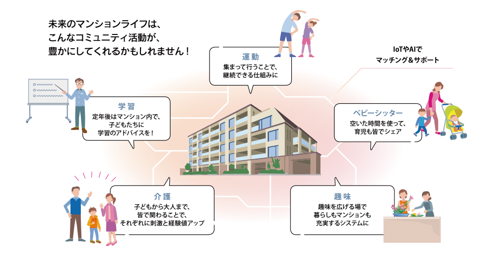 未来のマンションライフ