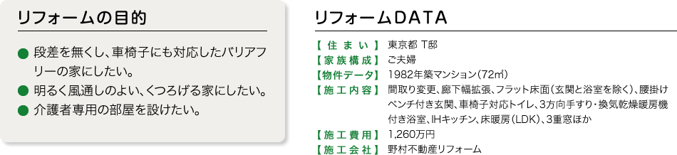 リフォームの目的