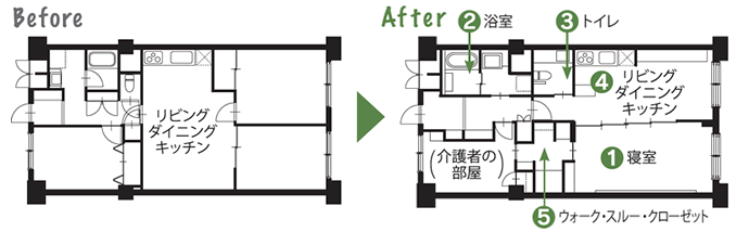 Before → After