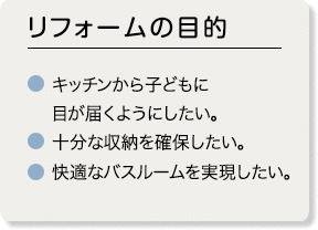リフォームの目的
