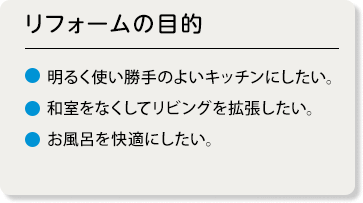 リフォームの目的