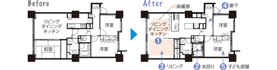 Before → After