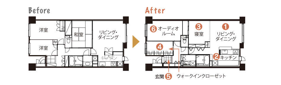 Before → After