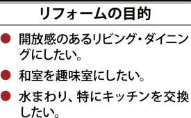 リフォームの目的
