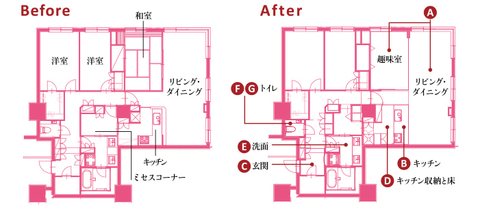 Before → After