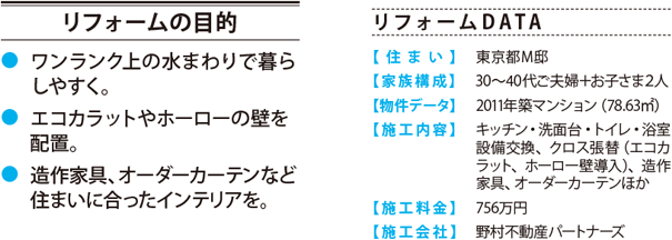リフォームの目的
