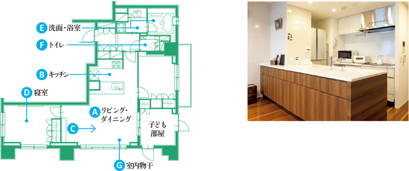 Before → After